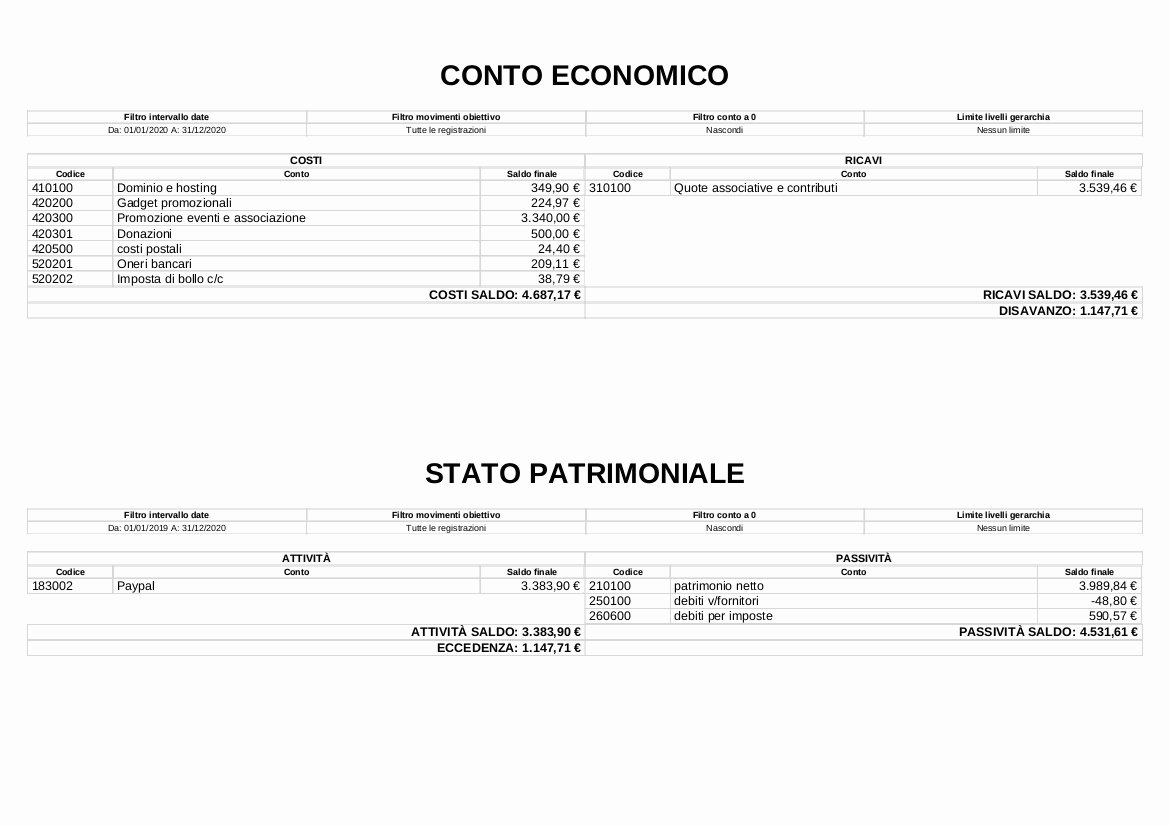 Odoo • Immagine e testo