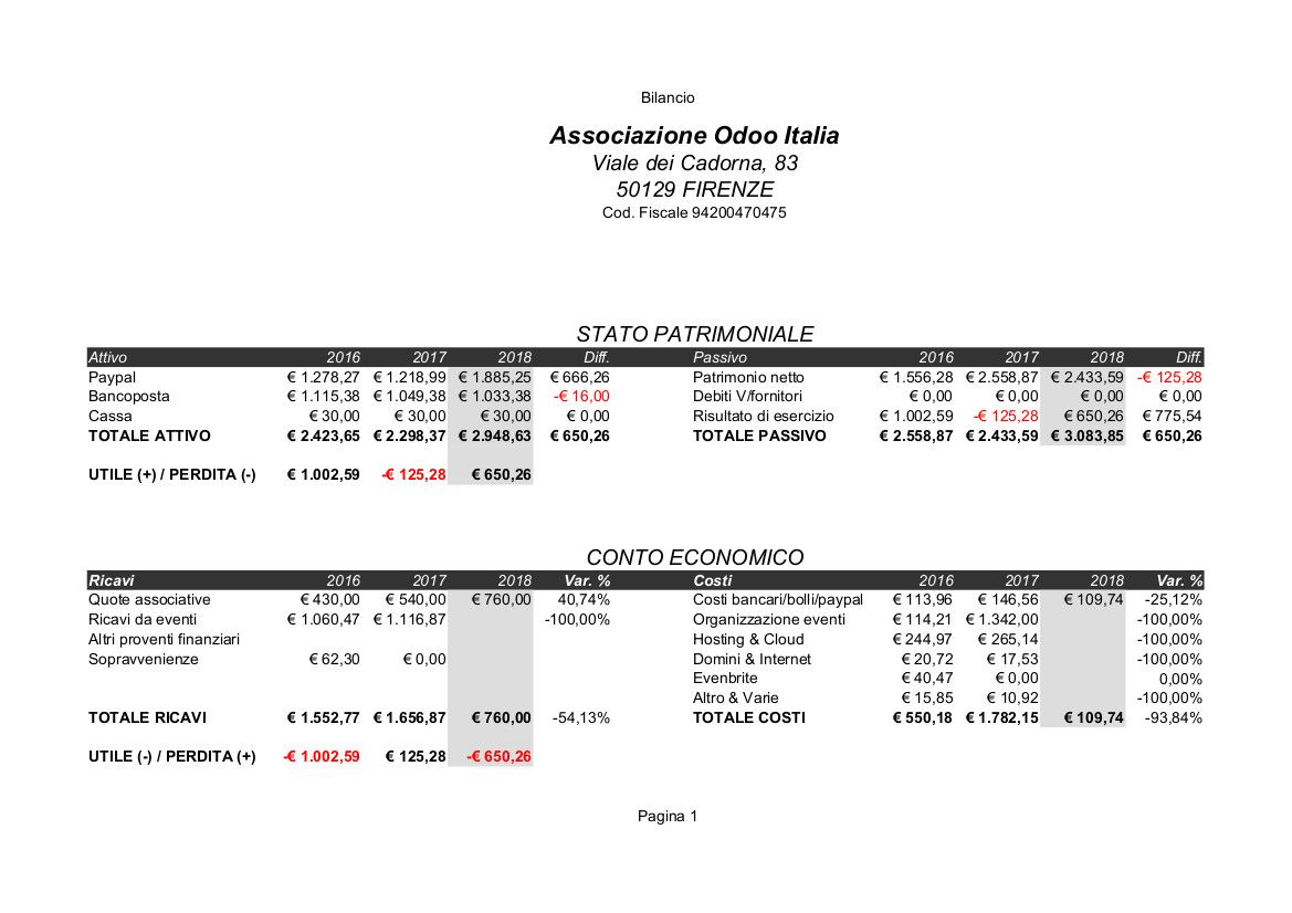 Odoo • Immagine e testo